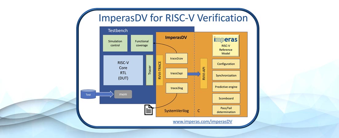 Imperas Releases New Updates, Test Suites, And Functional Coverage ...