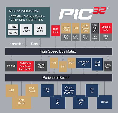 MC1356-PIC32-MZ-Diagram