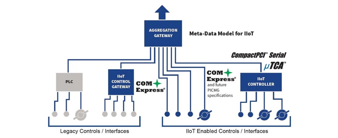 Sensor Data Model Design PICMG Announces Significant Progress of IoT.X Family of Sensor Data ...