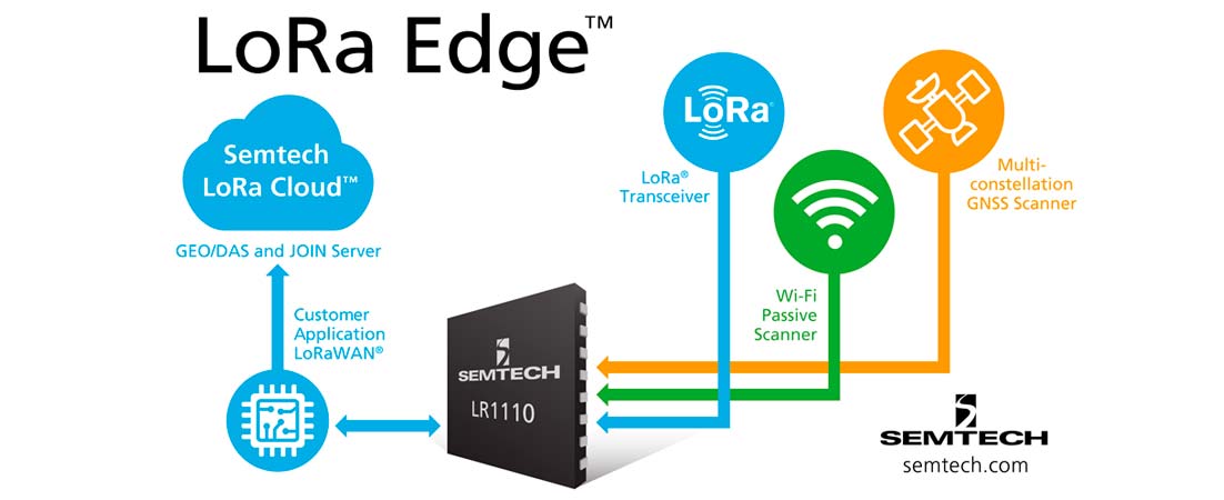 Semtech Releases A New Portfolio Of Solutions, LoRa Edge™, To Simplify ...