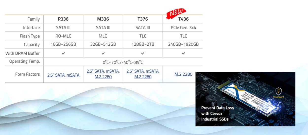 Prevent Data Loss with Cervoz Industrial SSDs Electronica azi
