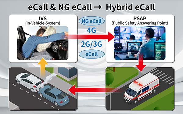 Evaluation Solution for “Hybrid eCall” Automotive Emergency Call System