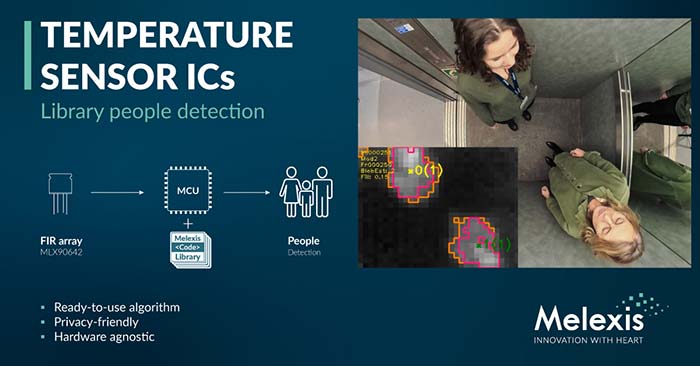 Free People Detection Algorithm