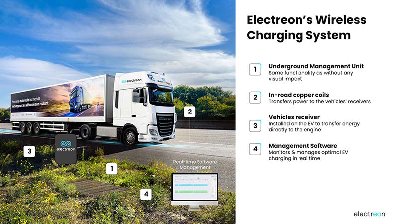 Electreon's wireless charging system